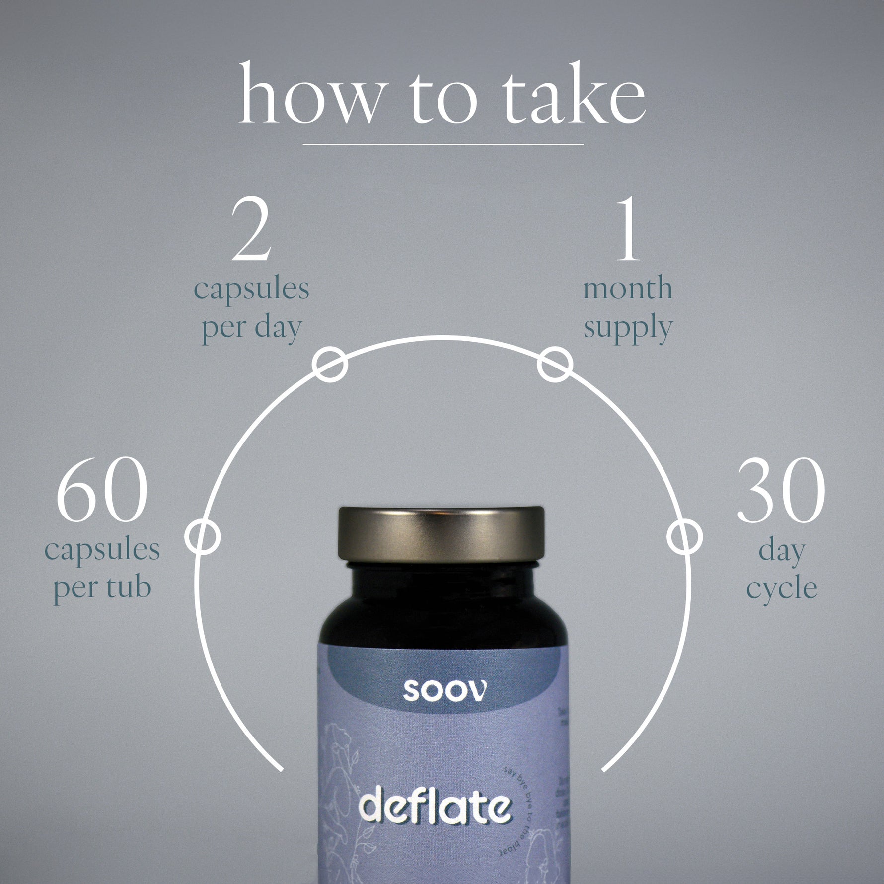 Deflate - 60 Vegan Capsules