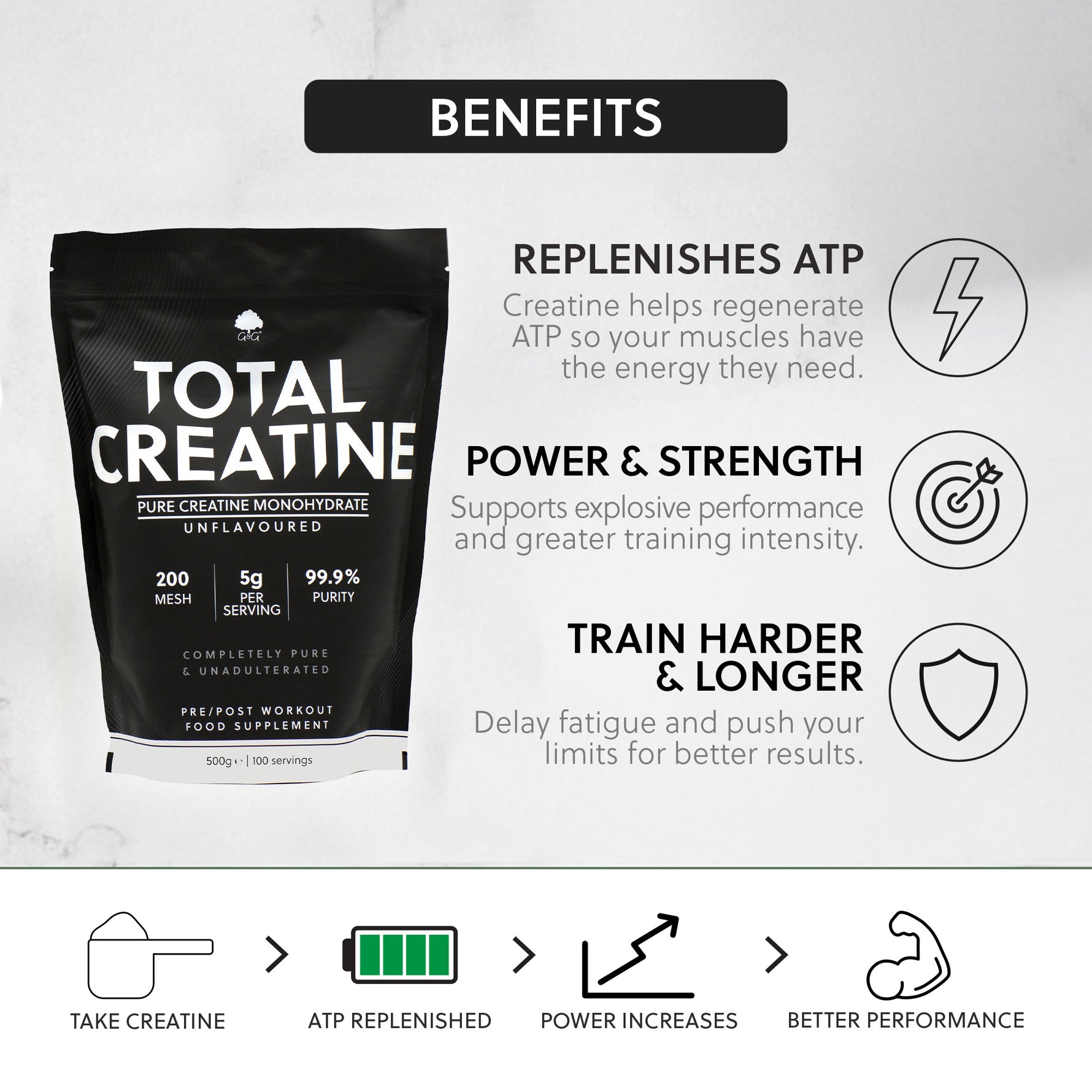 Total Creatine - 500g Powder