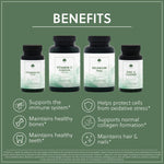 Immune Support Bundle